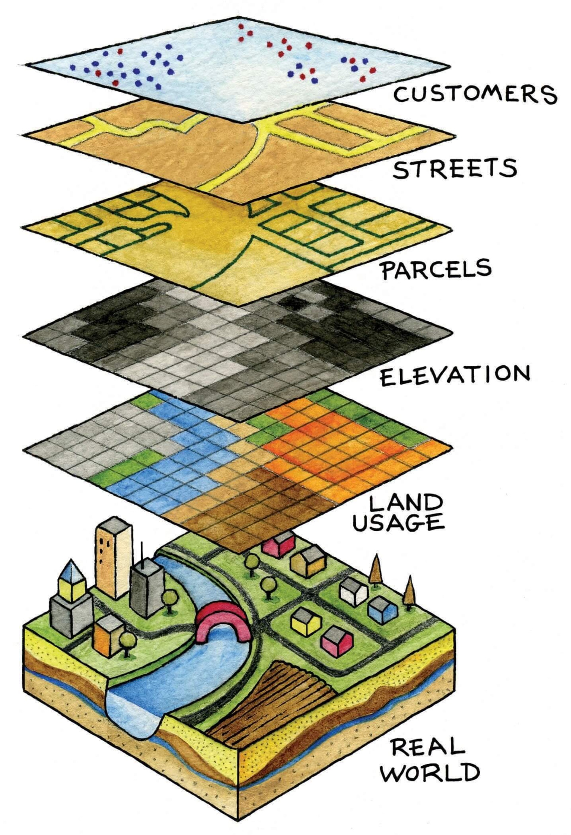 layers of GIS maps